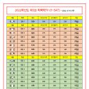 영어숲상암학원 이미지