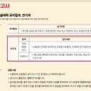 M2A뮤지컬아카데미학원 이미지