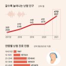 2023년 5월 29일 월요일. 신문을 통해 알게 된 것들 이미지