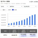 평택서재자이아파트 옆 사거리(서재교차로) | [경기도 평택시] 삼성의 도시 핫한 청약경쟁률의 그 곳