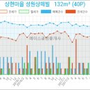 연세허브치과의원 이미지