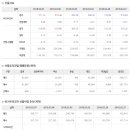 2018년 3월 9일 주식시황 & 선물옵션지표 & 경제이슈 이미지