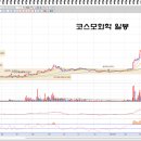 성일타이어 티스토리