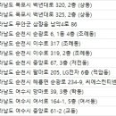 조성형외과의원 이미지