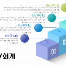 간석전산세무회계학원