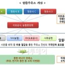 구상주유소 이미지