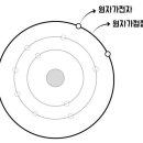 원자 번호 79번, 금의 연성(延性 ; ductility)과 전성(展性 ; malleability) 이미지