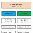 늘푸른세상(주)