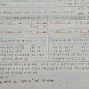 이번 시험 회계학 2부 회계처리 상계하지 마라의 뜻 이미지