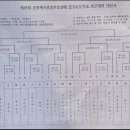 문화체육관광부장관배 고교대회 본선 대진표 이미지