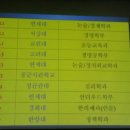 경남외국어고등학교 이미지