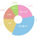 위너마케팅 - 성동구 성수일로 89 | 위너마케팅