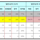 경남 진주 혁신도시 LH A-8 블럭 아파트 향후 진행현황 이미지