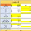 그린빌7단지 | 10/29 [2024타경51680] 안산 고잔동 주공그린빌 7단지, 701동 903호