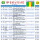 2024. 4. 2일자 KASTA 남자단식랭킹(3.31 테니스TV배(G3) 반영) 이미지