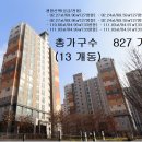 동탄명품주유소 이미지