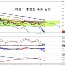 두산중공업(034020) - 수주증가 기대와 주가 이미지