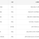 GS25 역삼대홍점 이미지