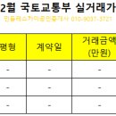 운정아모리움공인중개사사무소 네이버블로그