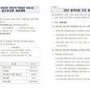 세이프스쿨 이미지