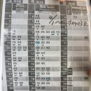 뚜레쥬르 김해공항점 | 이스타항공 특가 ｜부산에서 구마모토 이스타항공 ZE967 탑승 후기