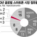 ﻿2021년 4월 6일 신문을 통해 알게 된 이야기들 이미지