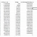 로지스틱 오류 증명(기대하신분들껜 죄송합니다.) 이미지