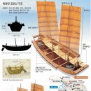 조부사