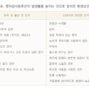 영아침구