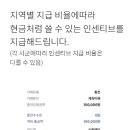 서강화농업협동조합 교동지점 | 모르면 손해! 파주페이 혜택 총정리 (사용처, 10% 캐시백, 연말정산 소득공제)