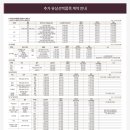 그랑포레 이미지