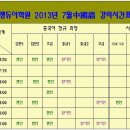 랭듀 이미지