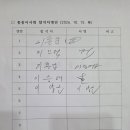 2026. 10. 15(목) 종중이사회 결과 자료 이미지