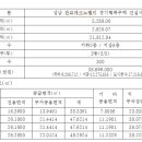 유창산업㈜ 이미지