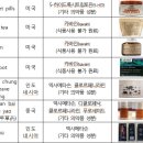 부전식품 이미지