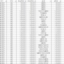 서울닥터윤치과의원 이미지