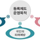 진주희 행정사 사무소 이미지