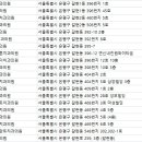 은평타임치과의원 이미지