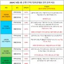 교보생명~국민은행 이미지