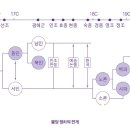 36시간의 한국사 여행 2 (노느매기) 10 이미지