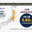 동원농수산물 이미지
