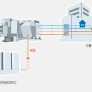 에코플랜트 이미지