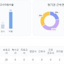 복정2어린이집 이미지