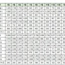 2월9일 실거래 및 반등실거래 내역 이미지