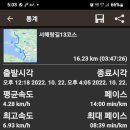 서해랑길 13코스 이미지