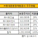 대금환경개발 이미지