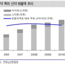 디에이(DA)미디어 | 동아제약