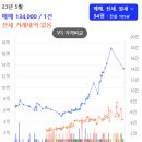 한양 삼익아파트 이미지