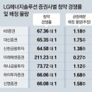 엘지솔루션 이미지
