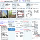 [02.21] 2010-7496 서울시 성동구 도선동 69 성동삼성쉐르빌 101동 602호 이미지